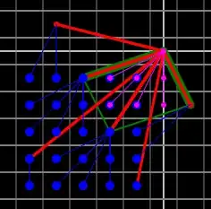 picture showing results of computing ds and rs for u and v both in the 3rd quadrant with negative xs and ys