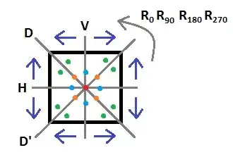 subgroups as isotropy subgroups