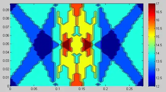 Contour plot of the amount of rectangles inside the circle