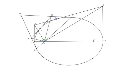 90 degrees at focus generally