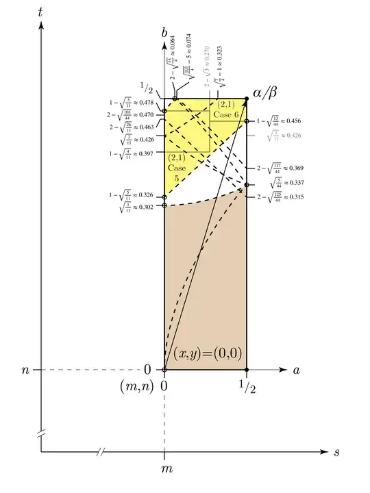 Z[sqrt(11)] with max a,b ranges (cases 1,5,6)