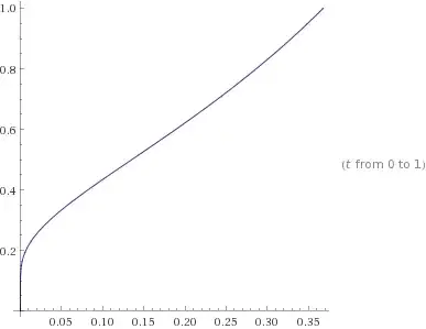 plot of x = e^{-1/y}