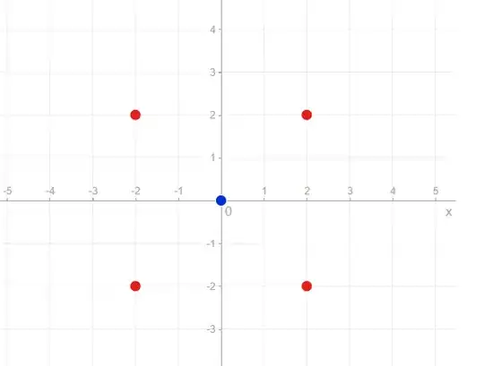 Picture of 4 Red Points