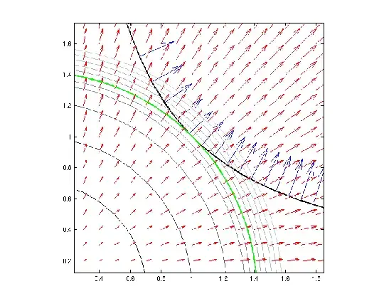 contour plot
