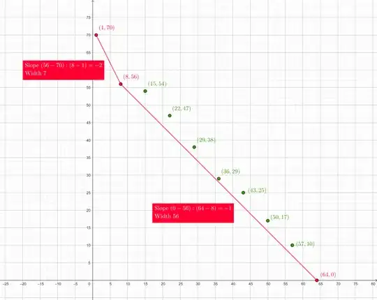 mse picture Newton polygon for P for n=8
