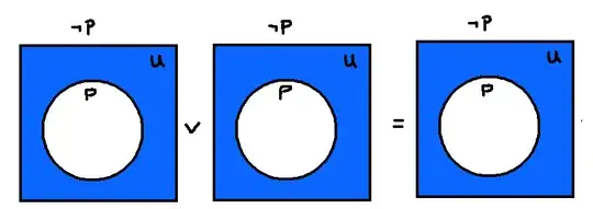 venn diagram for P implies not P