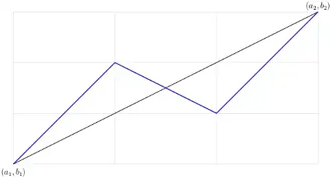 Recursive step for a continuous, nowhere-monotone function