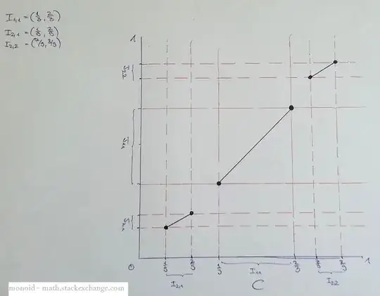Sketch of homeomorphism