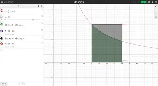 graph of natural log