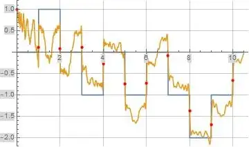 Illustration of $L_o(x)$