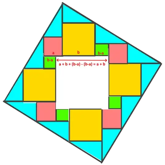 The white square has side length (a+b)