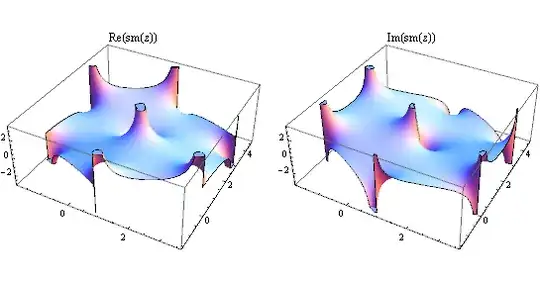period hexagon for sm(z), 3D