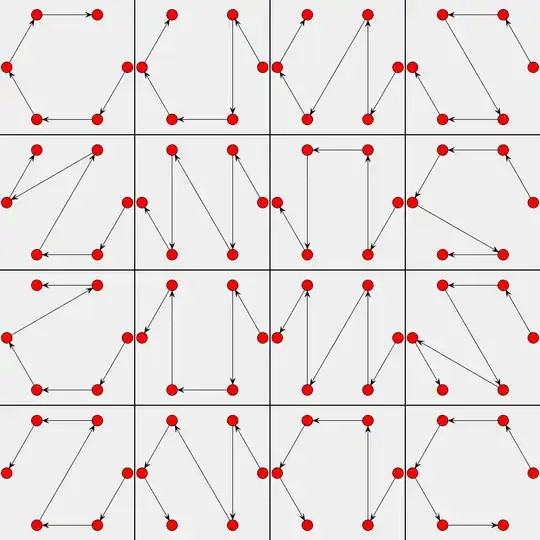 16 possible paths starting at node 1 for 6 nodes