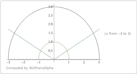 Integration contour