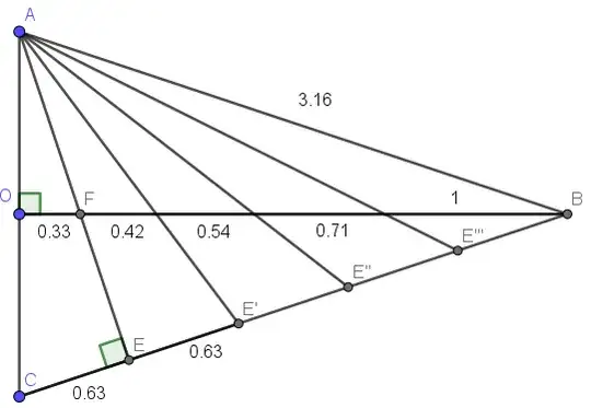 CE=0.63 and OF=0.33 and the other segments along CB are also 0.63 but the other segments along OB have lengths 0.42, 0.54, 0.71, and 1