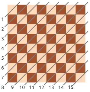 Chessboard diagonals