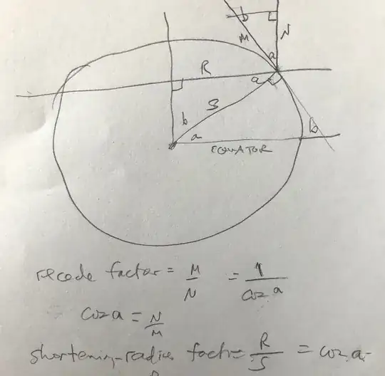 Cylinder and sphere slices equal in area