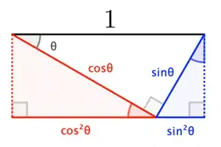 Pythagoras by standard ratio-chase