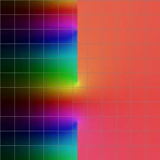 slog complex plane color graph