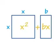 Completing the square 1