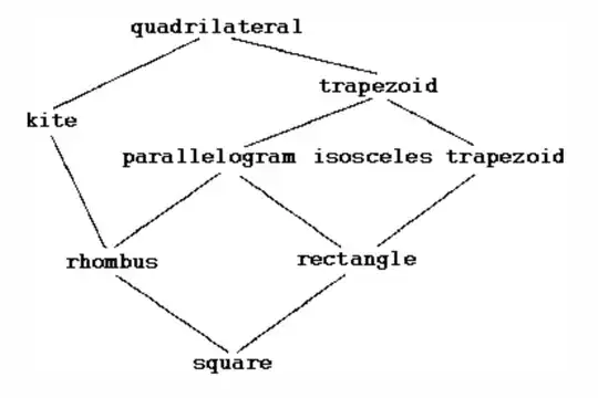 Image originally from www.andrews.edu/~calkins/math/webtexts/geom06.htm