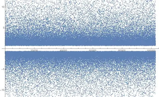 smaller near- odd multiple of pi values out to a little past 10^100000