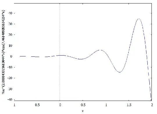 Yet another graph for functional equations