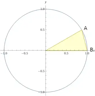 Rotated so that point B is on the x-axis