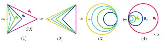Picture of SX and ΣX