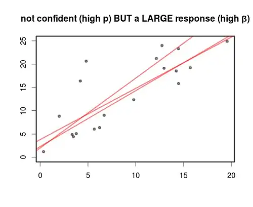 standard regression problem, in y ~ x space but could be a linear functional space