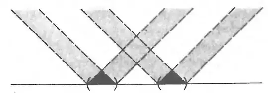 closure of a basic open set