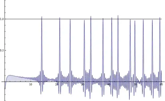 Riemann zeta zero spectrum from von Mangoldt function equal amplitudes