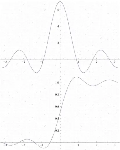 Dirichlet Kernel and Gibbs phenomenon