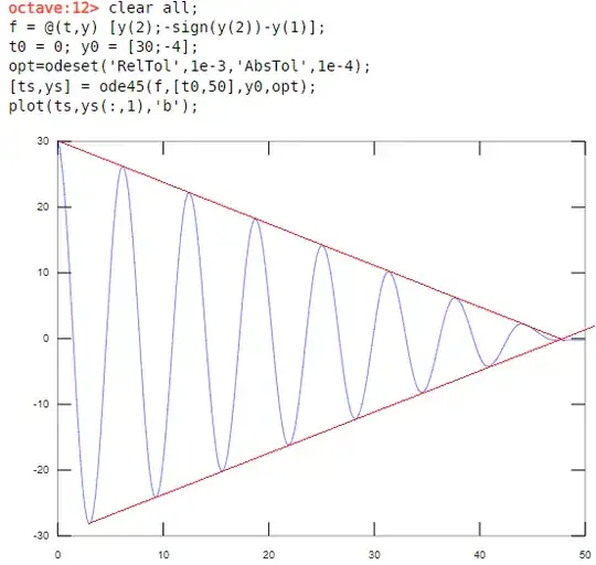 Linear decay of the solution