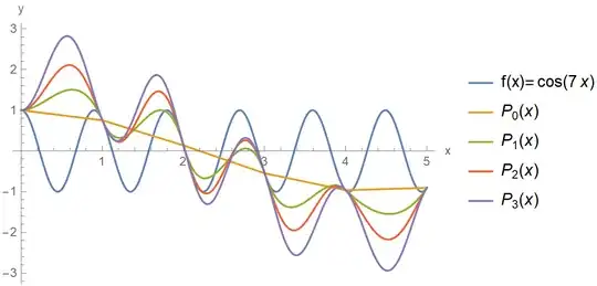 Graph of <span class=
