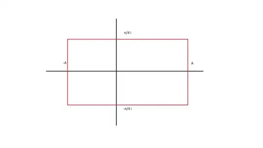 contour of integration