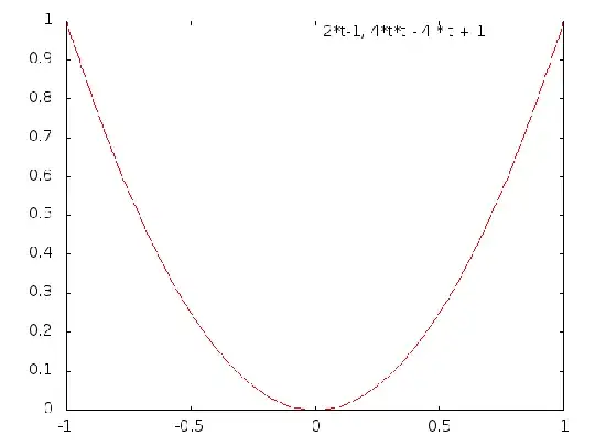 Graph of the parabola as parametric plot