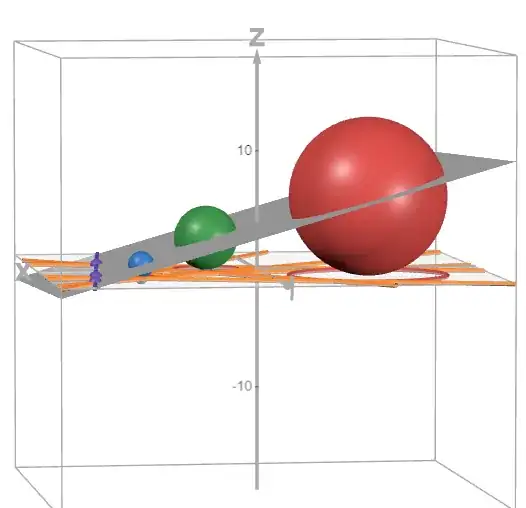 plane passing through