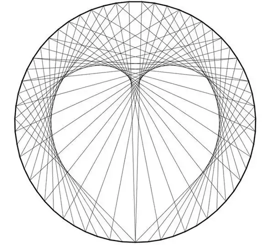 Cardioid/Heart from envelope of lines