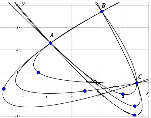 Doubly infinite set of Parabolas