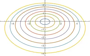 Concentric circle images