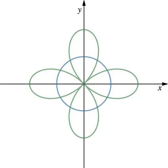 intersection of rose and circle