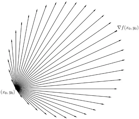 Rates of change of a differentiable function as a function of direction