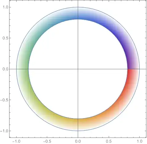 a rainbow annulus that is more white on the outer edge