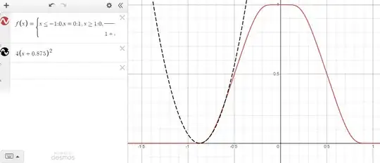 quadratic comparison