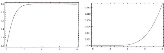 comparison of hyperbolic tangent and CF convergent