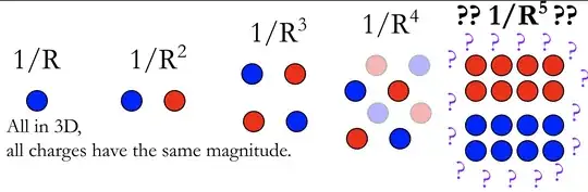 Arranging 2^N charges in 3D