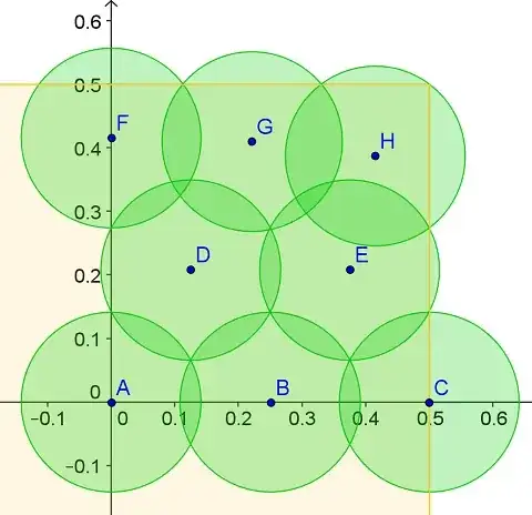 Cover 1/4 square by 8 circles