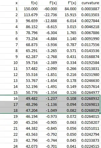 table of curve values. note change at 16-18