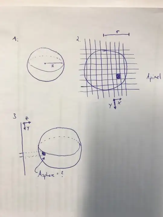 Sketch of the setup.